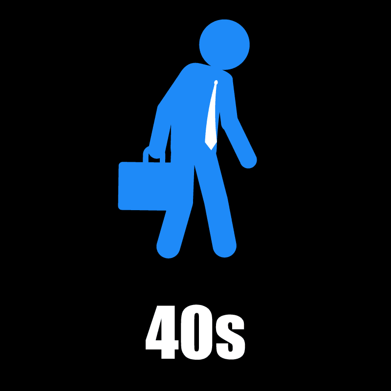 40's